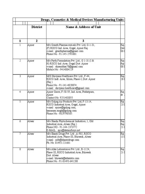 List of all Manufacturer .